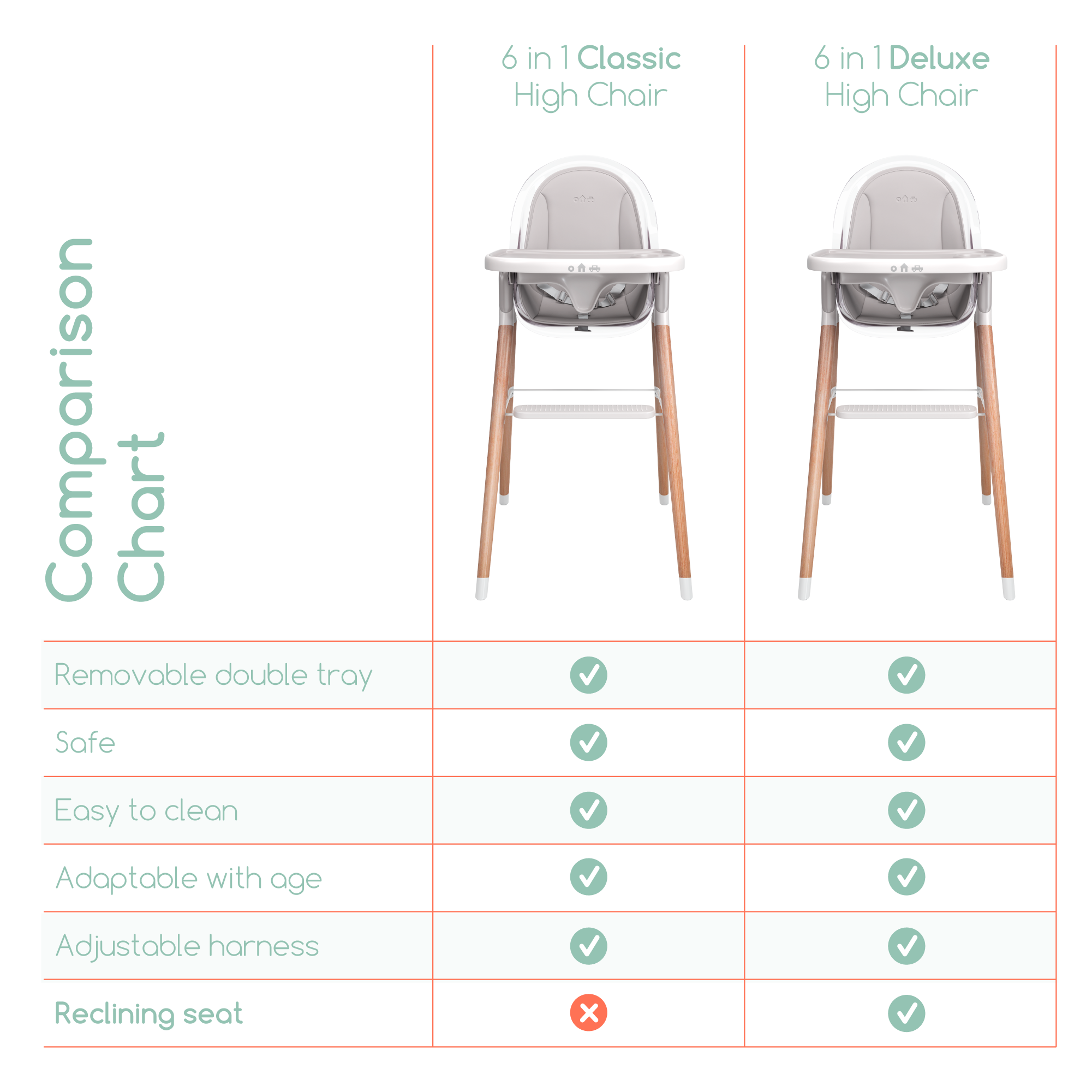 Children of Design 6-in-1 Deluxe High Chair with Cushion and Step