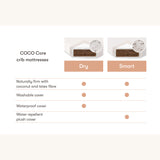 Babyletto Coco Core Crib Mattress | Smart Water Repellent Cover | Naturally Firm